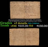 Maryland Colonial Currency April 10th, 1774 1/9 Dollar (1/9d) Fr-MD60 Printed By Anne Catherine and