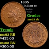 1865 Indian Cent 1c Grades Select Unc RB