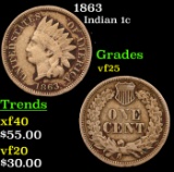 1863 Indian Cent 1c Grades vf+