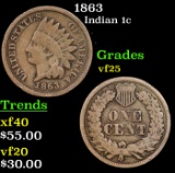 1863 Indian Cent 1c Grades vf+