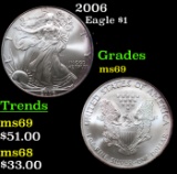 2006 Silver Eagle Dollar $1 Grades ms69
