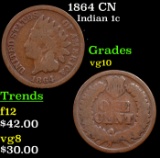 1864 CN Indian Cent 1c Grades vg+