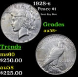 1928-s Peace Dollar $1 Grades Choice AU/BU Slider+