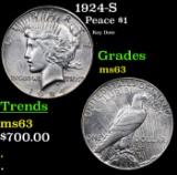 1924-S Peace Dollar $1 Grades Select Unc