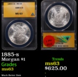 ANACS 1885-s Morgan Dollar $1 Graded ms63 By ANACS