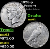 1928-p Peace Dollar $1 Grades Select Unc