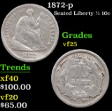 1872-p Seated Liberty Half Dime 1/2 10c Grades vf+