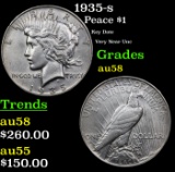 1935-s Peace Dollar $1 Grades Choice AU/BU Slider