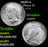 1925-s Peace Dollar $1 Grades Select+ Unc