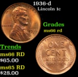 1936-d Lincoln Cent 1c Grades GEM+ Unc RD