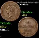 1850-A France 1c Centime Km-754 Grades vf++