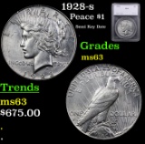 1928-s Peace Dollar $1 Graded ms63 By SEGS