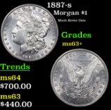 1887-s Morgan Dollar $1 Grades Select+ Unc