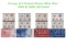 Group of 2 United States Mint Set in Original Government Packaging! From 1999-2000 with 38 Coins Ins