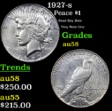 1927-s Peace Dollar $1 Grades Choice AU/BU Slider