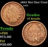 1863 Not One Cent Civil War Token 1c Grades vf details