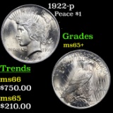 1922-p Peace Dollar $1 Grades GEM+ Unc