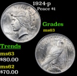 1924-p Peace Dollar $1 Grades Select Unc