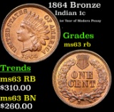1864 Bronze Indian Cent 1c Grades Select Unc RB