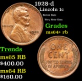 1928-d Lincoln Cent 1c Grades Choice+ Unc RB