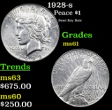 1928-s Peace Dollar $1 Grades BU+