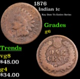 1876 Indian Cent 1c Grades g+