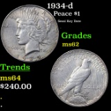 1934-d Peace Dollar $1 Grades ms62