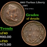 1863 Turban Liberty Civil War Token 1c Grades xf details