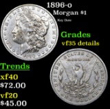 1896-o Morgan Dollar $1 Grades vf details