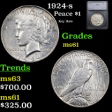 1924-s Peace Dollar $1 Graded ms61 By SEGS