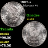 1882-s Morgan Dollar $1 Grades Select Unc