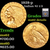 1928-p Gold Indian Quarter Eagle $2 1/2 Graded ms62 details By SEGS