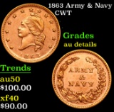 1863 Army & Navy Civil War Token 1c Grades AU Details