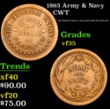 1863 Army & Navy Civil War Token 1c Grades vf++