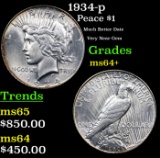 1934-p Peace Dollar $1 Grades Choice+ Unc