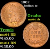 1902 Indian Cent 1c Grades Choice Unc RB