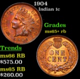 1904 Indian Cent 1c Grades Gem+ Unc RB