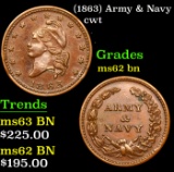 (1863) Army & Navy Civil War Token 1c Grades Select Unc BN