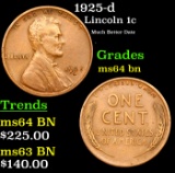 1925-d Lincoln Cent 1c Grades Choice Unc BN