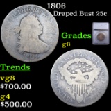 1806 Draped Bust Quarter 25c Graded g6 By SEGS