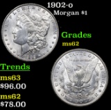 1902-o Morgan Dollar $1 Grades Select Unc