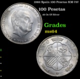 1966 Spain 100 Pesetas KM-797 Grades Choice Unc