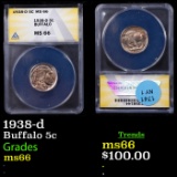 ANACS 1938-d Buffalo Nickel 5c Graded ms66 By ANACS