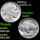 1928-p Buffalo Nickel 5c Grades Select Unc