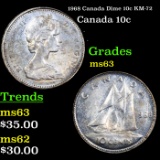 1968 Canada Dime 10c KM-72 Grades Select Unc