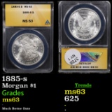 ANACS 1885-s Morgan Dollar $1 Graded ms63 By ANACS