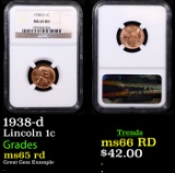 NGC 1938-d Lincoln Cent 1c Graded ms65 rd By NGC