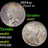 1924-p Peace Dollar $1 Grades Select Unc