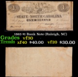 1863 $1 Bank Note (Raleigh, NC) Grades vf++