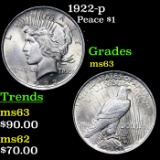 1922-p Peace Dollar $1 Grades Select Unc